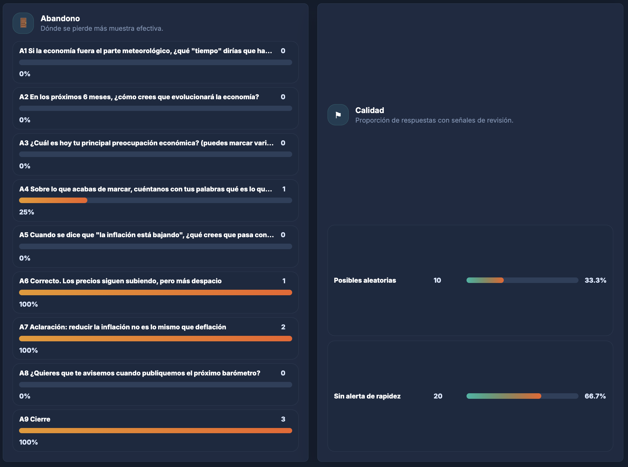 Panel de calidad y abandono en resultados