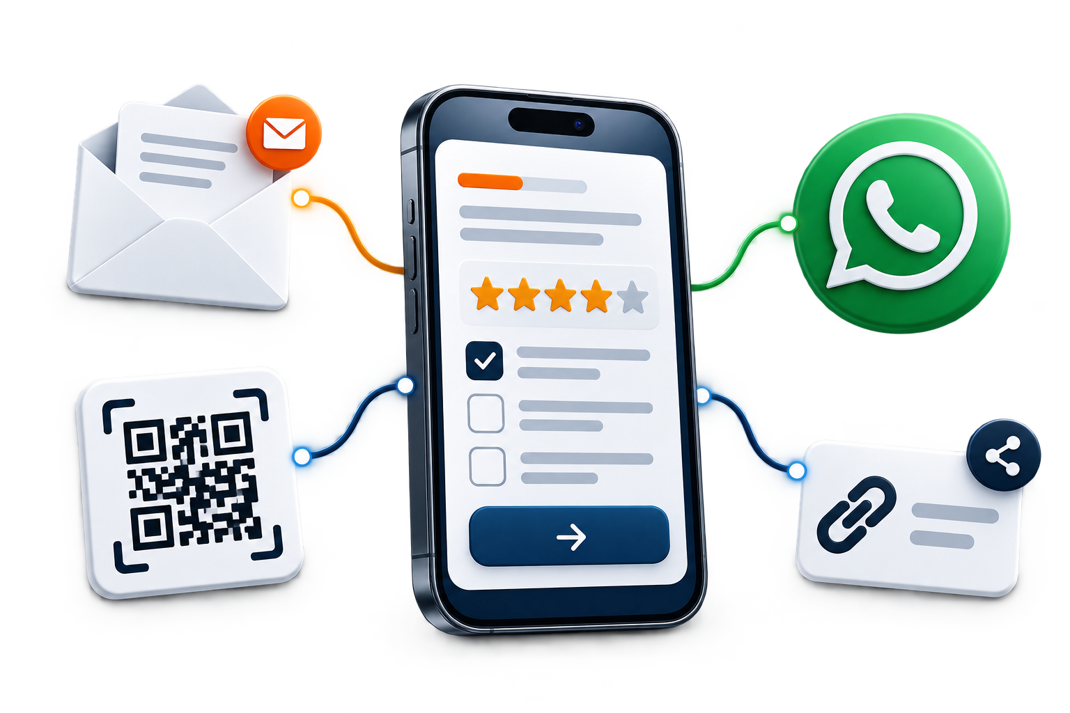 Canales para compartir encuestas por email, WhatsApp, QR y link